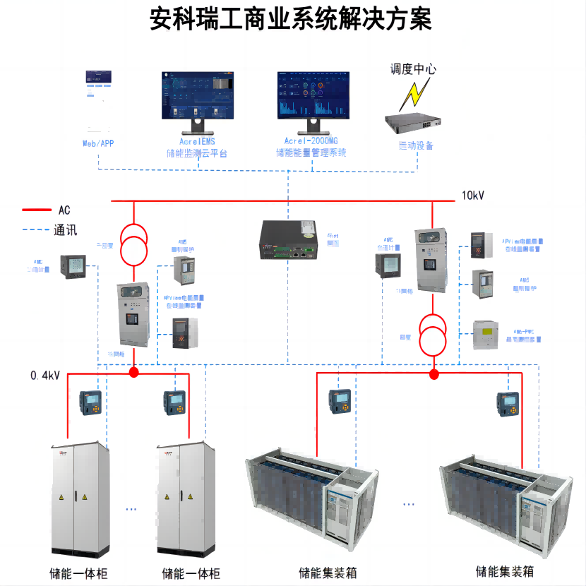 ۽ Acrel-2000ES (ch)ܹϵy(tng)I(lng)Դ(ch)׃